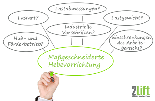 Kundenspezifischer Dialog für elektrische Minilifte. Nichts bleibt offen. 2Lift ApS.