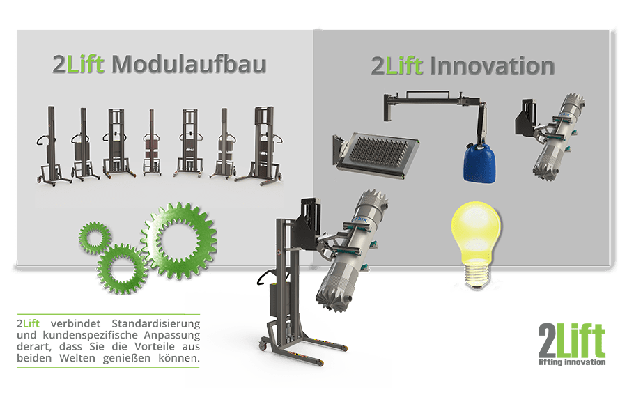 Maßgeschneiderte industrielle Hebegeräte: Fusion von Modulaufbau und Innovation. 2Lift ApS.