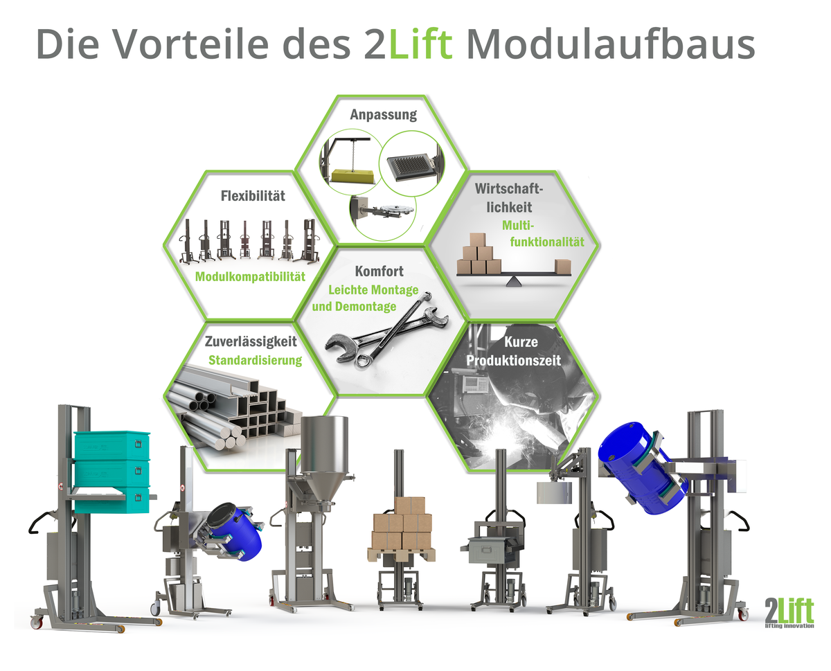 Vorteile des 2Lift Modulaufbaus bei industrieller Hebegerät. 2Lift ApS.