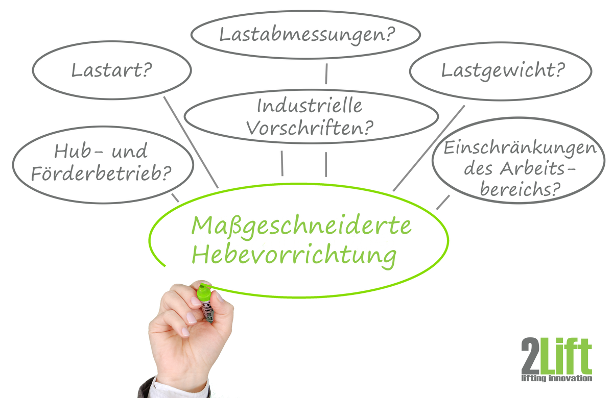 Kundenspezifischer Dialog für elektrische Minilifte. Nichts bleibt offen. 2Lift ApS.
